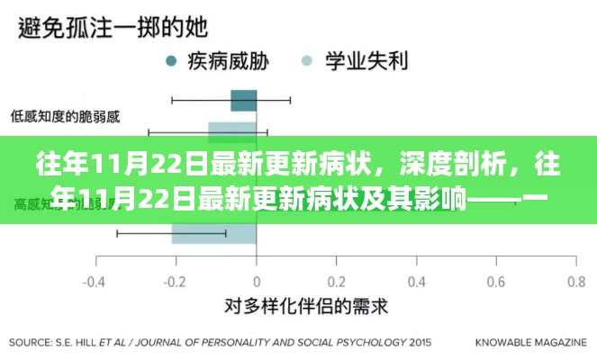 往年11月22日最新病状深度解析及其影响，一种观点探讨