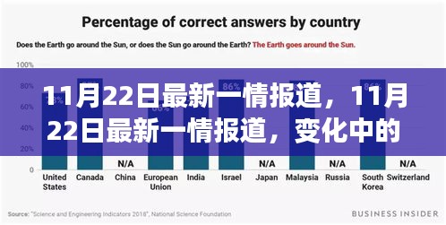 11月22日最新报道，变化中的学习之旅，自信成就感的源泉涌动