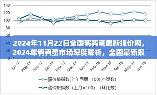 全国鹌鹑蛋市场深度解析与最新报价趋势预测（2024年）