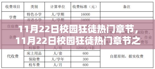 11月22日校园狂徒热门章节及其多元观点探析