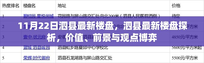 泗县最新楼盘深度解析，价值、前景与观点博弈的探析