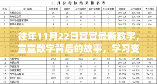 宣宣数字背后的故事，学习变化的力量与自信的绽放历程