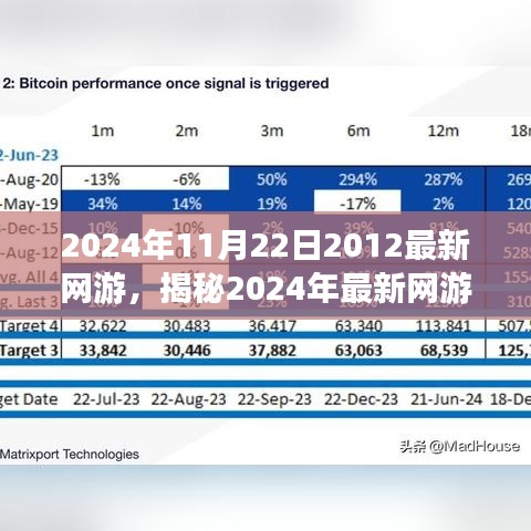 揭秘，探索未来虚拟世界，最新网游趋势展望（2024年）