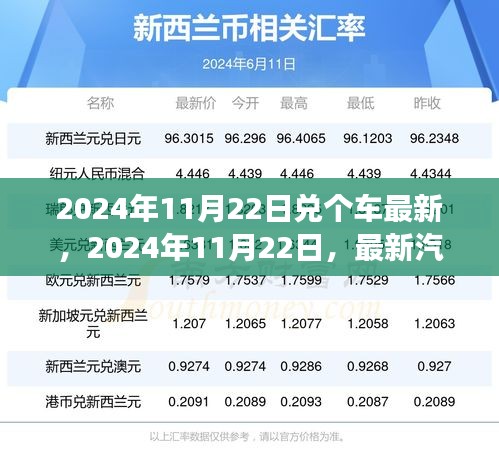 2024年汽车兑换趋势展望，最新动态与预测