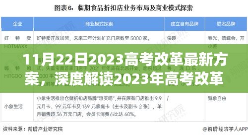 深度解读，2023年高考改革最新方案特性、体验、竞品对比及用户群体分析