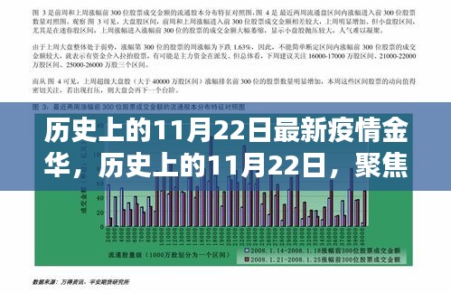 历史上的11月22日金华疫情聚焦，最新发展