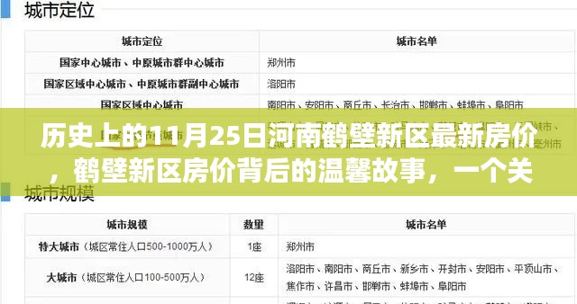 河南鹤壁新区房价背后的故事，友情、家庭与陪伴的秋日回忆，最新房价揭晓