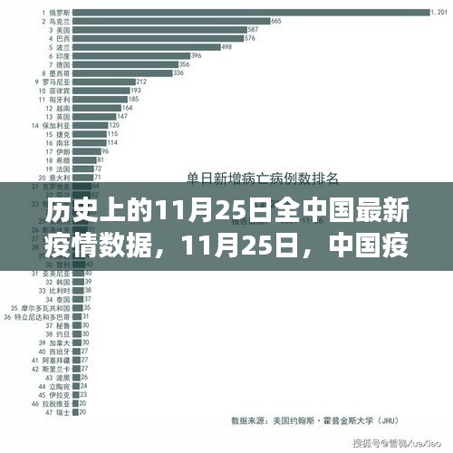 11月25日中国疫情数据概览，变迁与时代的印记