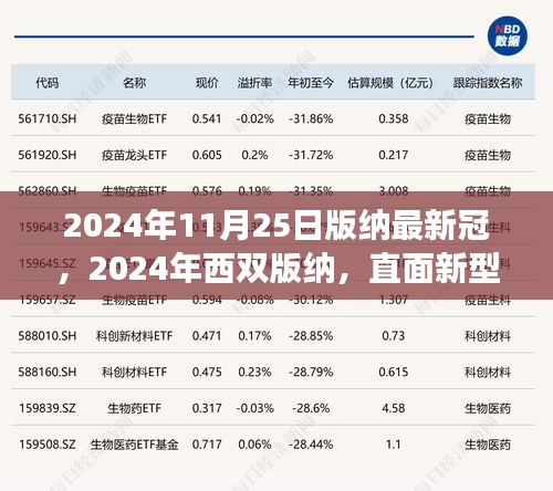 直面挑战，西双版纳应对新冠病毒新变种