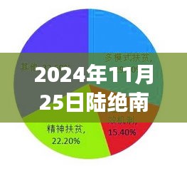 陆绝南苏绵绵现象揭秘，热门目录背后的深度思考，2024年探究报告