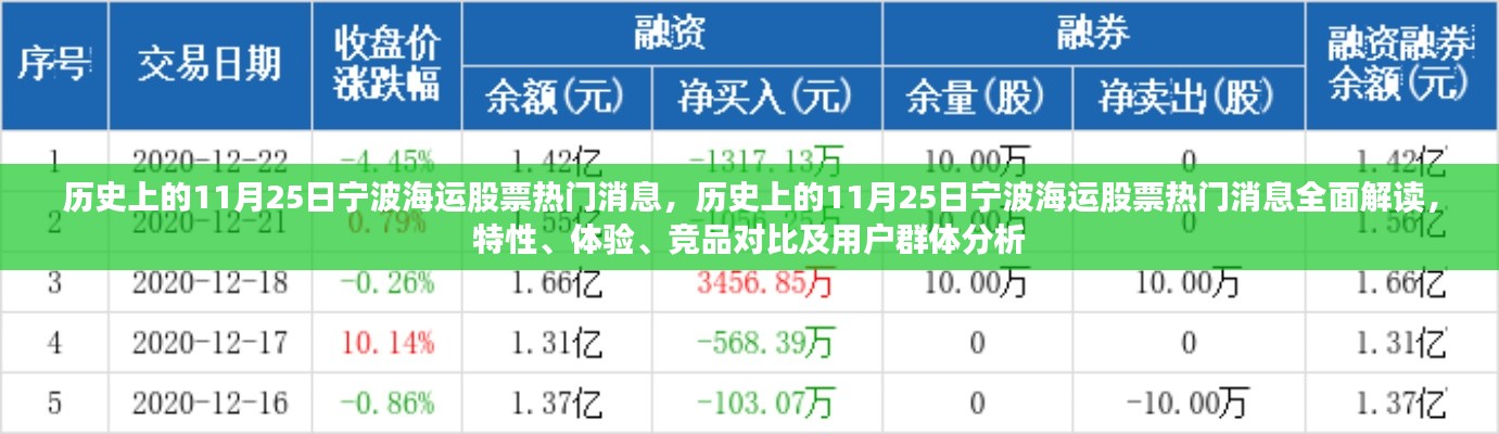 历史上的宁波海运股票热门消息深度解读，特性、体验、竞品对比及用户群体分析全解析