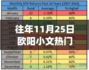 欧阳小文字谜盛宴，历年11月25日字谜汇总与温馨之旅