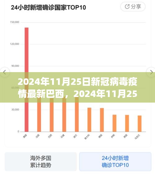 巴西新冠病毒疫情最新进展报告，截至2024年11月25日的最新进展