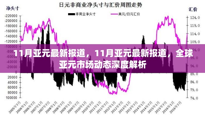 全球亚元市场动态深度解析，最新报道揭示11月亚元走势返回搜狐查看更多