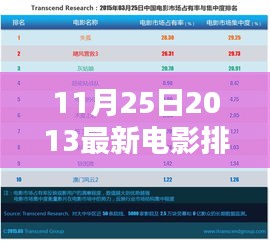 初学者/进阶用户指南，2013年11月25日最新电影排行榜详解