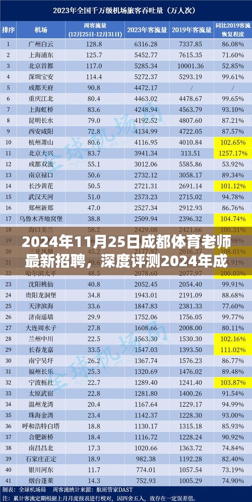 2024年成都体育教师招聘深度解析，特性、体验、竞品对比及用户群体分析