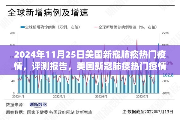 美国新寇肺痰热门疫情下的抗疫进展洞察与影响评测报告（2024年11月版）