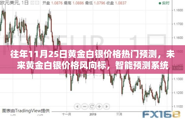 黄金白银价格预测，科技引领未来走向，智能预测系统揭示未来走势新纪元风向标