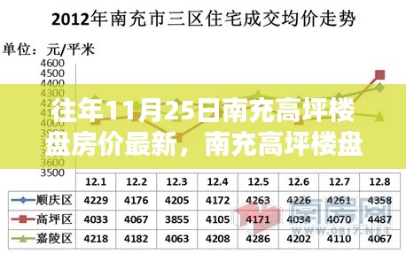 往年11月25日南充高坪楼盘房价概览与分析指南，最新动态及数据获取策略