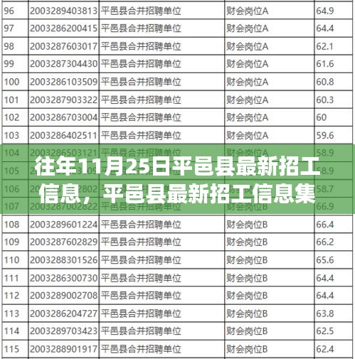 平邑县最新招工信息集结，11月25日职位大放送，历年招工信息汇总！