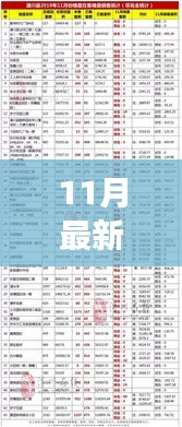 最新房价走势揭秘，市场趋势、原因探究与未来预测（11月版）