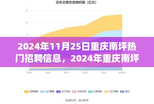 2024年重庆南坪热门招聘信息下的职场机遇与挑战