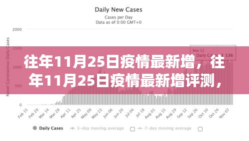 往年11月25日疫情最新增评测，特性、体验、竞品对比及用户群体深度分析