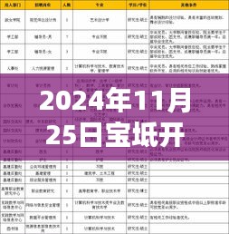 2024年11月25日宝坻开发区热门招聘信息一览