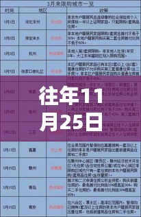 往年11月25日孩子落户政策详解，热点、要点、趋势与影响分析