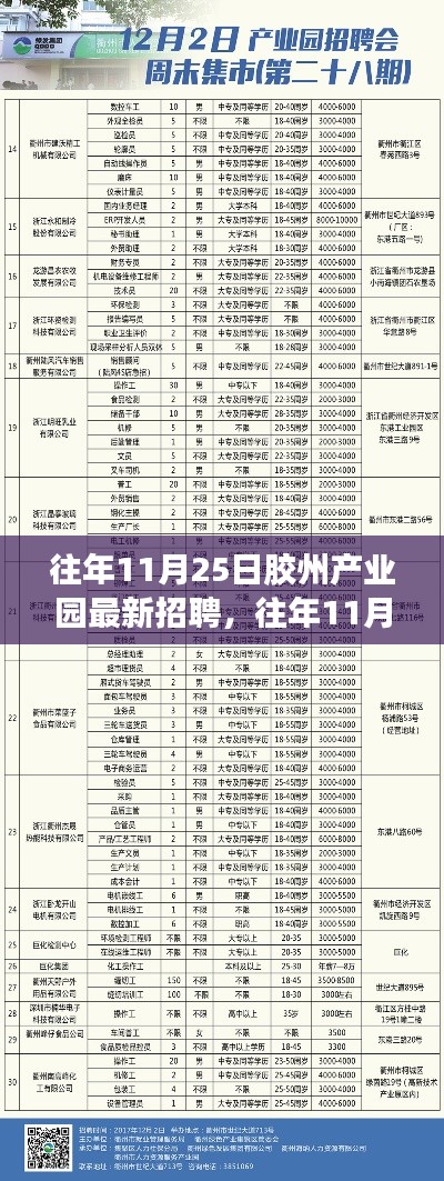 胶州产业园招聘盛宴，最新招聘动态与求职指南发布