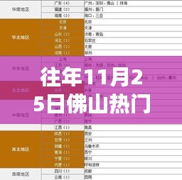 往年11月25日佛山限购政策深度解析与观点阐述