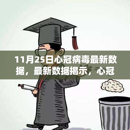 心冠病毒最新动态报告，11月25日数据揭示病毒最新动态