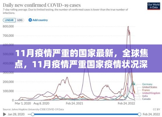 全球关注焦点，11月疫情严重国家深度评测与最新状况分析