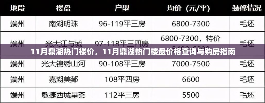 11月鼎湖热门楼盘价格解析与购房指南