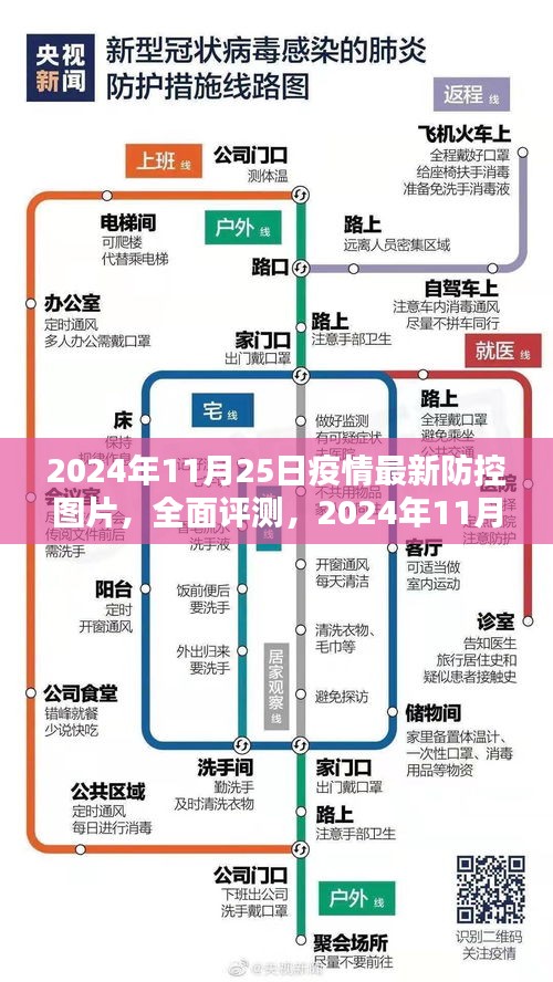 2024年11月25日疫情最新防控图片介绍与应用分析，全面评测与深度解读