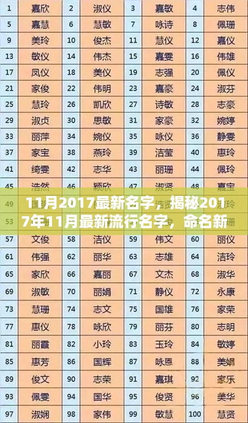 揭秘2017年11月最新流行名字，命名新风尚引领潮流时代