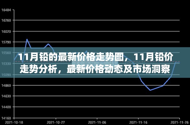 11月铅价走势分析，最新价格动态与市场洞察