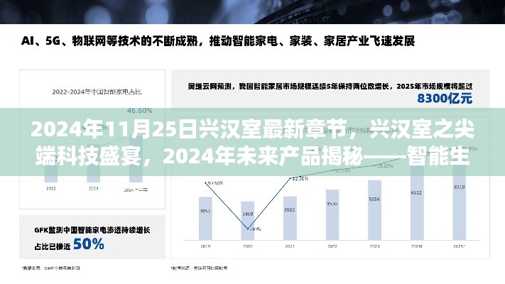 兴汉室尖端科技盛宴，揭秘智能生活未来产品