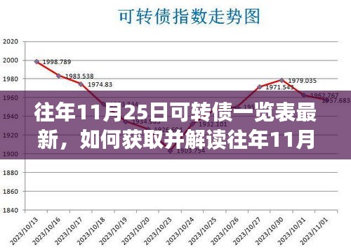 详细步骤指南，获取并解读往年11月25日可转债一览表最新数据（最新一览表汇总）