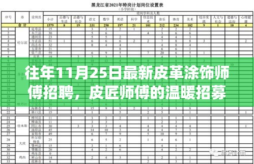 皮匠师傅温暖招募启幕，探寻皮革涂饰技艺与背后的故事