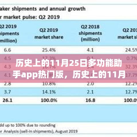 历史上的11月25日，多功能助手app的励志进化与未来展望