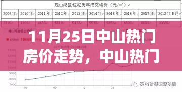 中山热门房价走势解析，11月25日回顾与未来展望