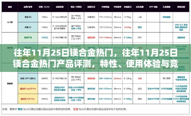 往年11月25日镁合金热门产品深度解析，特性、体验与竞品对比评测报告