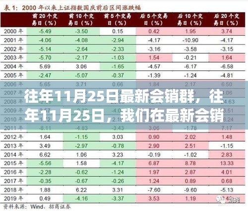 往年11月25日最新会销群扬帆起航，学习成就自信之路