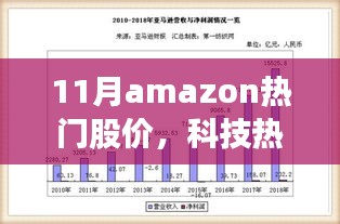 揭秘十一月Amazon热门股价背后的科技热潮与未来生活新篇章体验