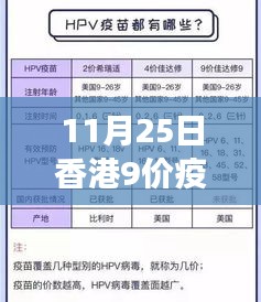 11月25日香港九价HPV疫苗最新价格动态，全面了解最新行情