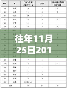 深度解析，2017年11月25日龙炎最新动态，特性、体验、竞品对比及用户分析