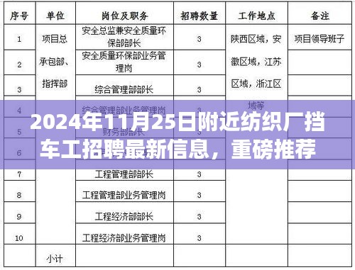 2024年11月25日附近纺织厂挡车工招聘热潮，职位详情全面解析