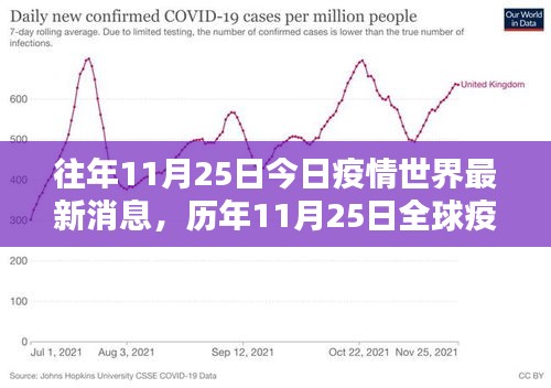 历年与今日全球疫情动态，深度分析与评测，最新消息综述（历年与往年对比）