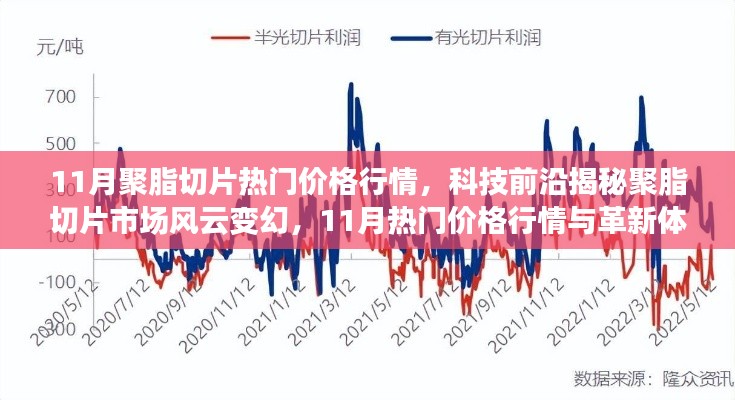 揭秘聚脂切片市场风云变幻，11月热门价格行情与革新体验重磅来袭